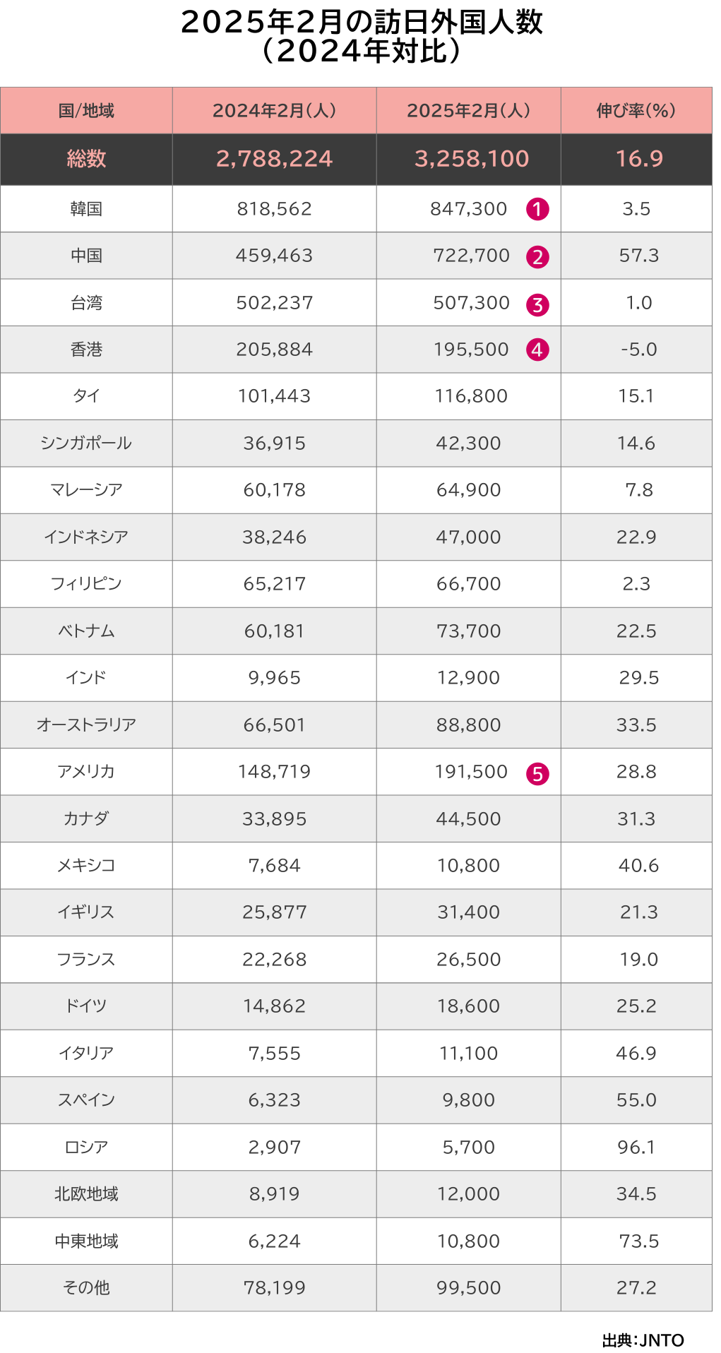 訪日 外国 人 国 別 ランキング