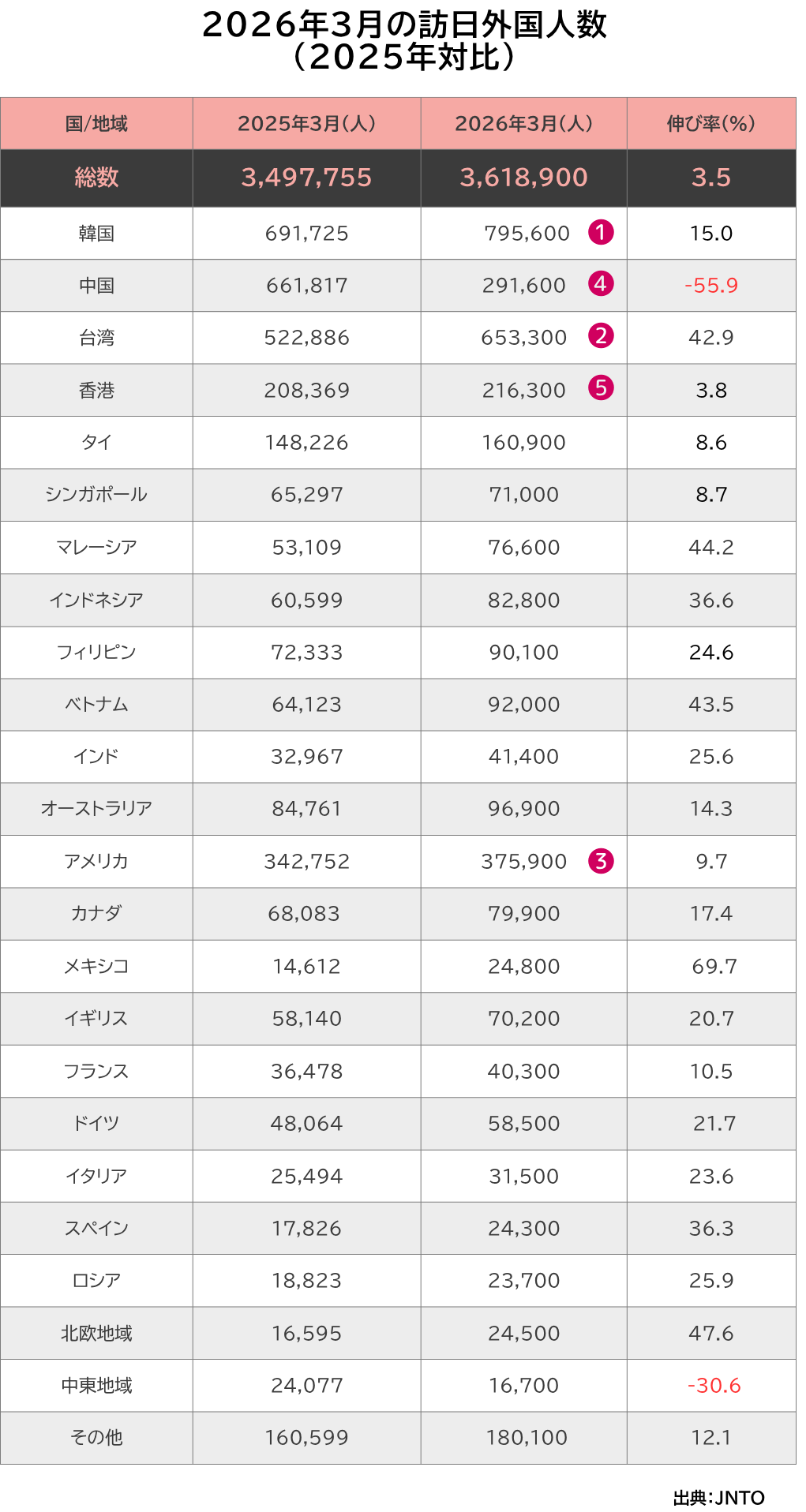 訪日 外国 人 国 別 ランキング