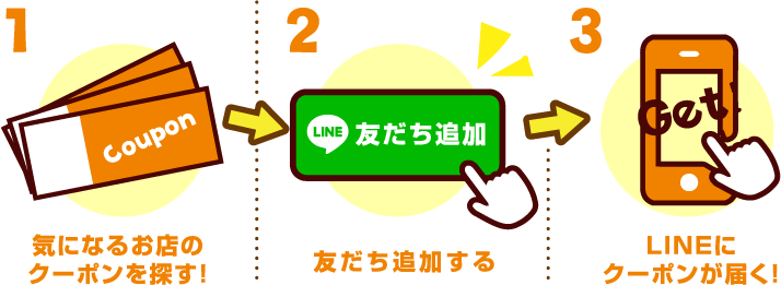 サイトの登録手順
