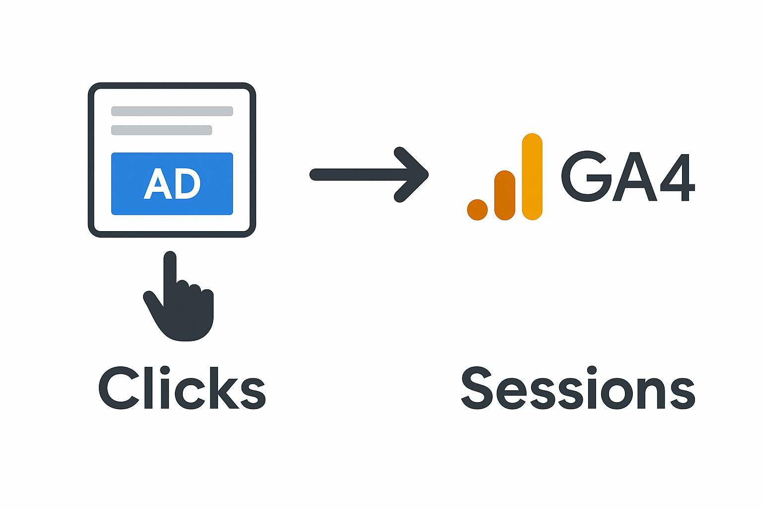 WEB広告あるある】レポートの数値とGA4での数値の乖離について | 【大阪の広告代理店】デイリー・インフォメーション関西