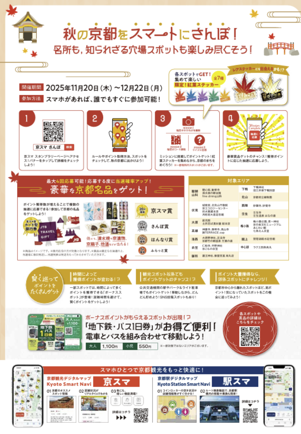 企画概要と使用メディア